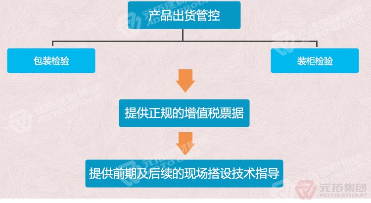 元拓建材集團(tuán) 掛鉤鍍鋅跳板 掛鉤踏板 廠家現(xiàn)貨低價(jià)  質(zhì)量可靠 供應(yīng)直銷 出貨管控